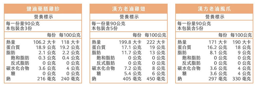 大野山雞 草間雞 秘傳老滷雞三寶(秘傳鹽滷土雞胗2+秘傳老滷