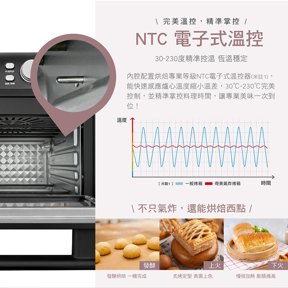 內腔配置烘焙專業等級NTC電子式溫控器註1,