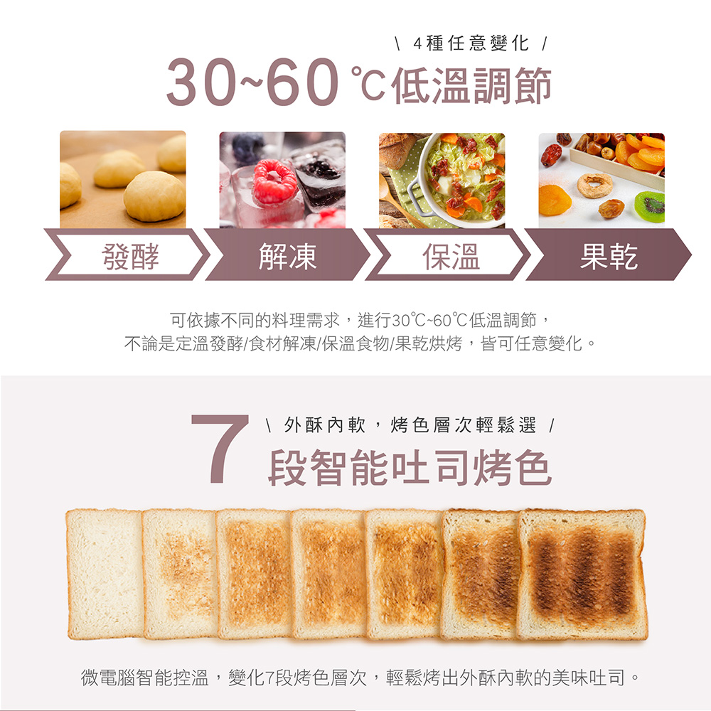 微電腦智能控溫,變化7段烤色層次,輕鬆烤出外酥內軟的美味吐司。