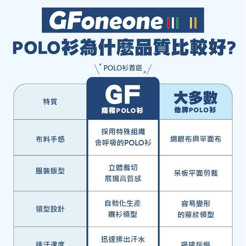 GFoneone 男GF吸排口袋POLO衫1-深灰(男商務P