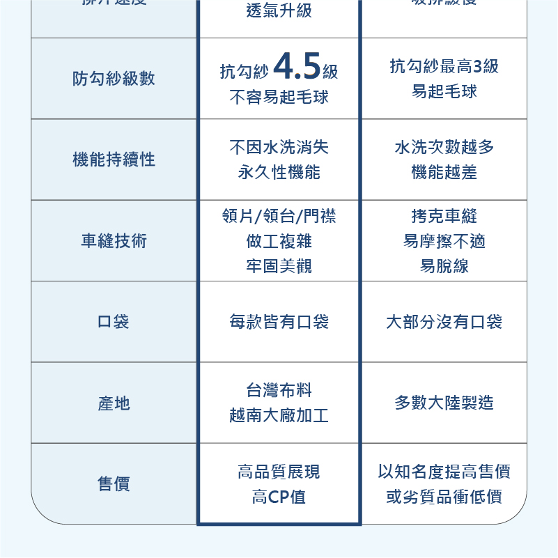 GFoneone 男GF吸排口袋POLO衫1-深灰(男商務P