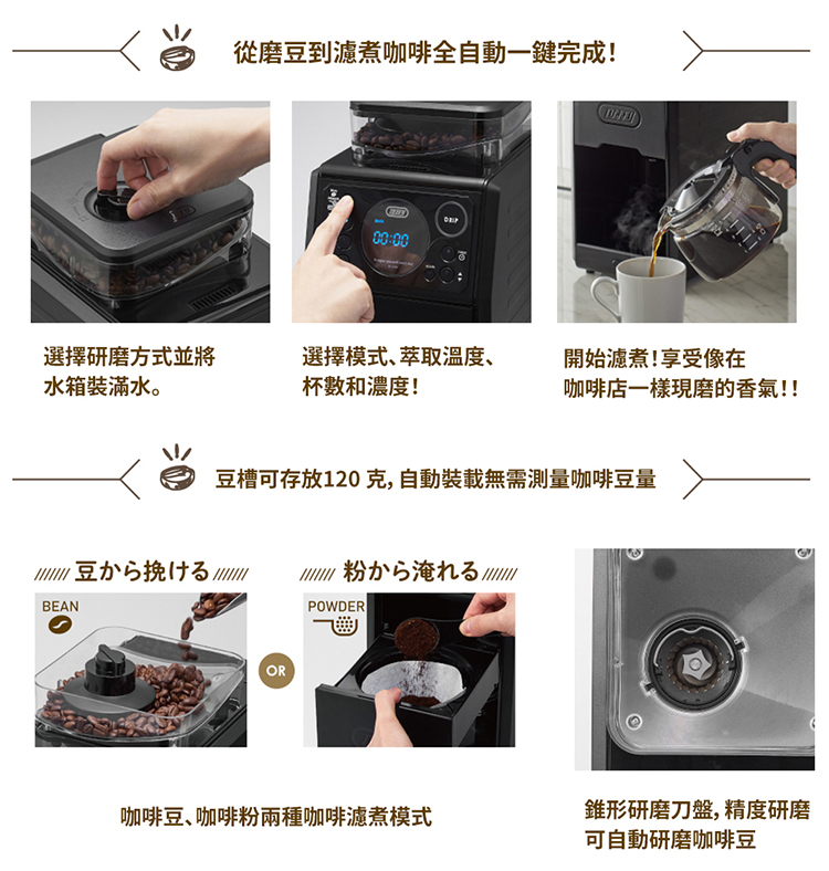 豆槽可存放120克,自動裝載無需測量咖啡豆量