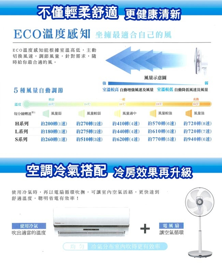 Panasonic 國際牌 14吋清淨型DC直流遙控立扇(F