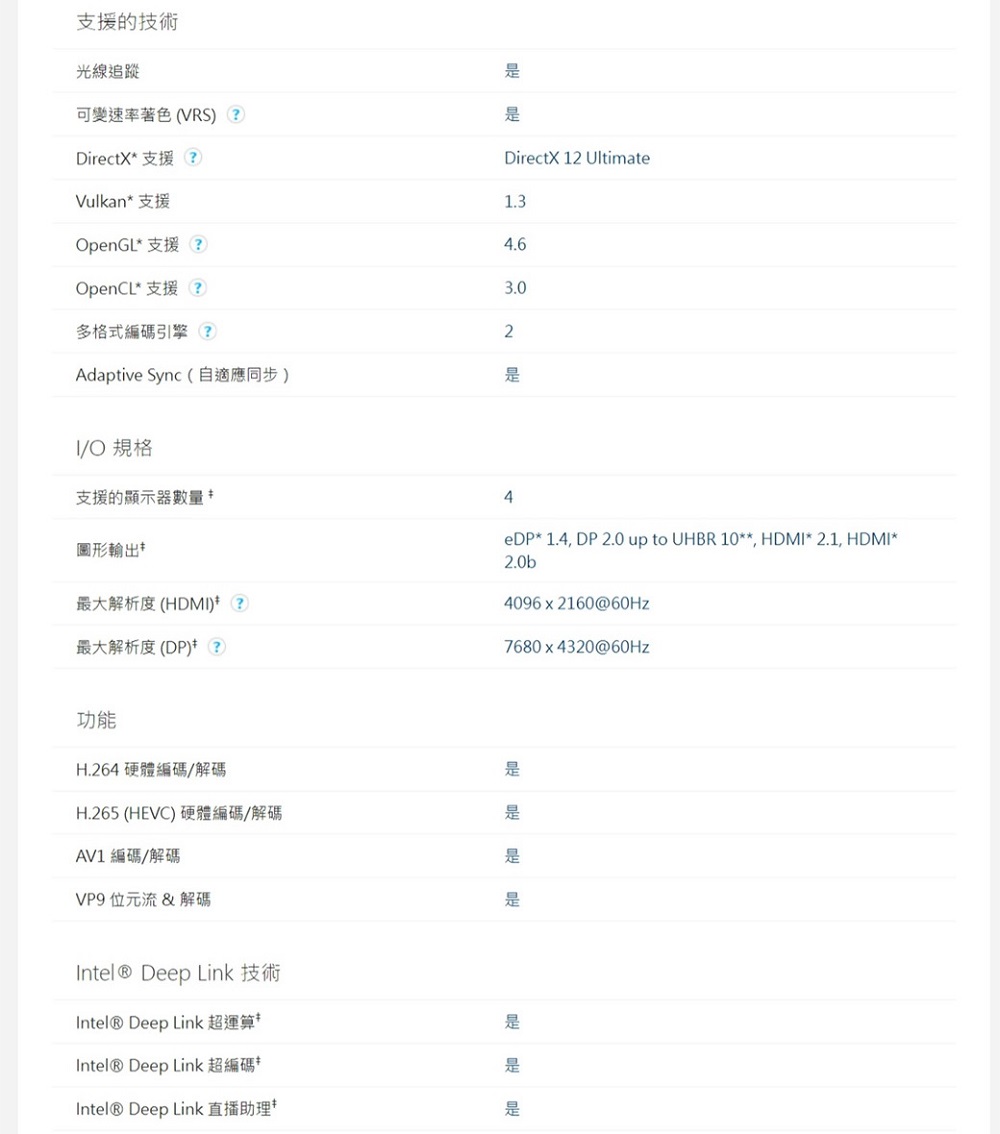 Intel 英特爾 Arc A750 8G 顯示卡優惠推薦