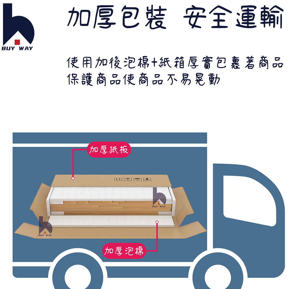加厚包裝 安全運輸 使用加後泡棉紙箱厚實包裹著商品 保護商品使商品不易晃動 加厚紙板 加厚泡棉 