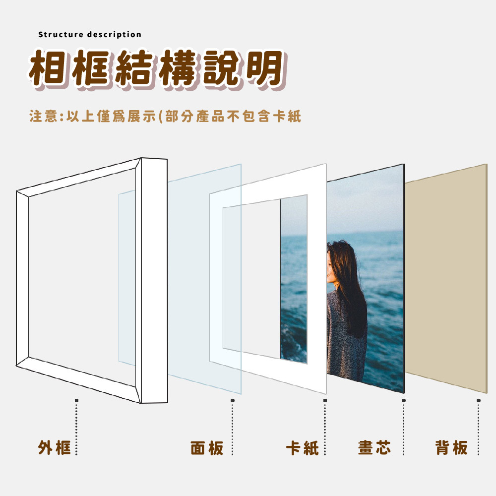 æ³¨æä»¥ä¸åç²å±ç¤ºé¨åç¢åä¸åå«å¡ç´