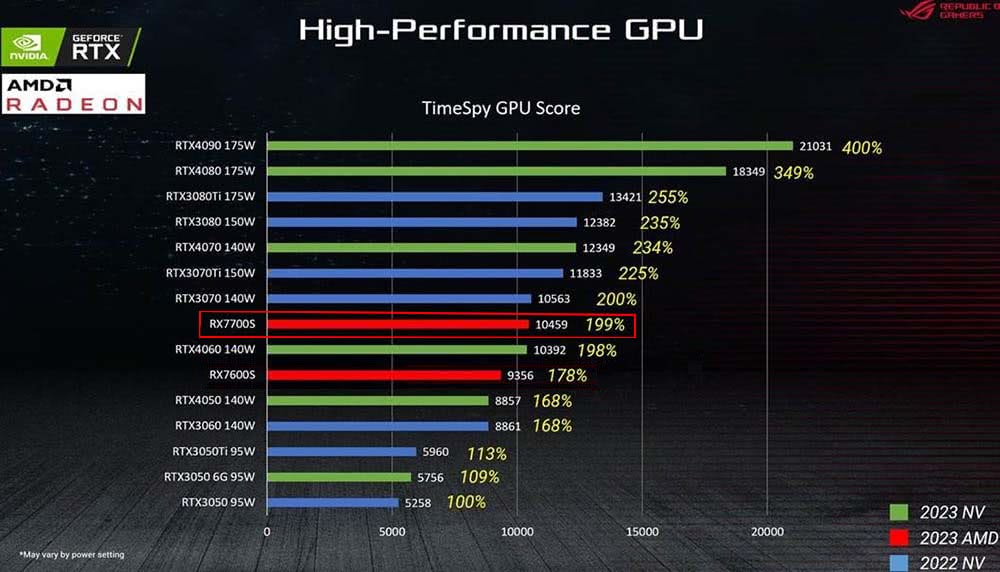 ASUS 華碩 升級附1TB+16G組★16吋R7 RX77