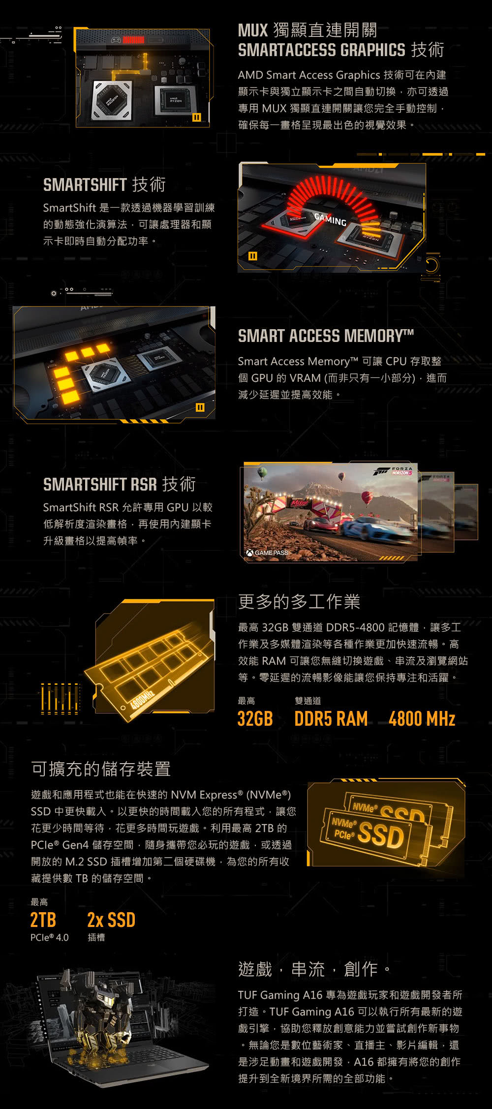 AMD Smart Access Graphics 技術可在內建