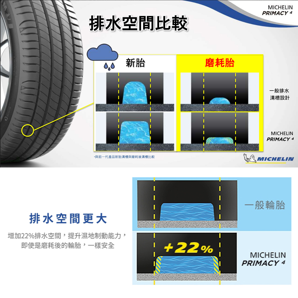 Michelin 米其林 輪胎米其林PRIMACY 4-24