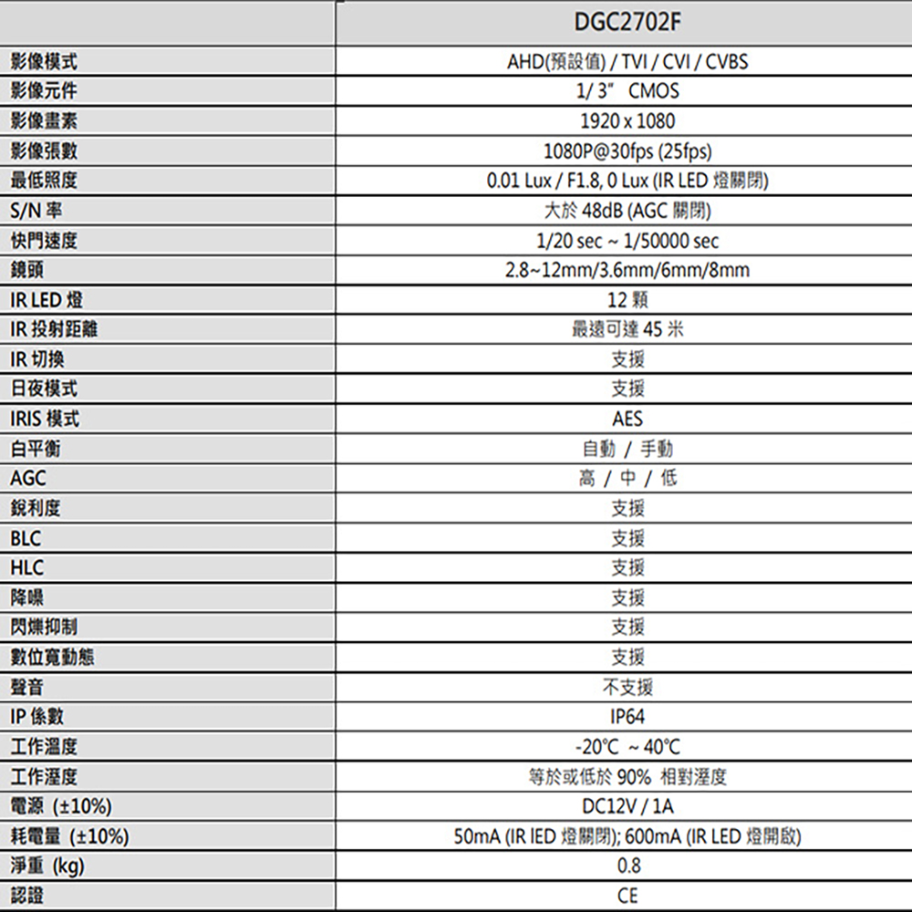 CHANG YUN 昌運 AVTECH 陞泰 DGC2702