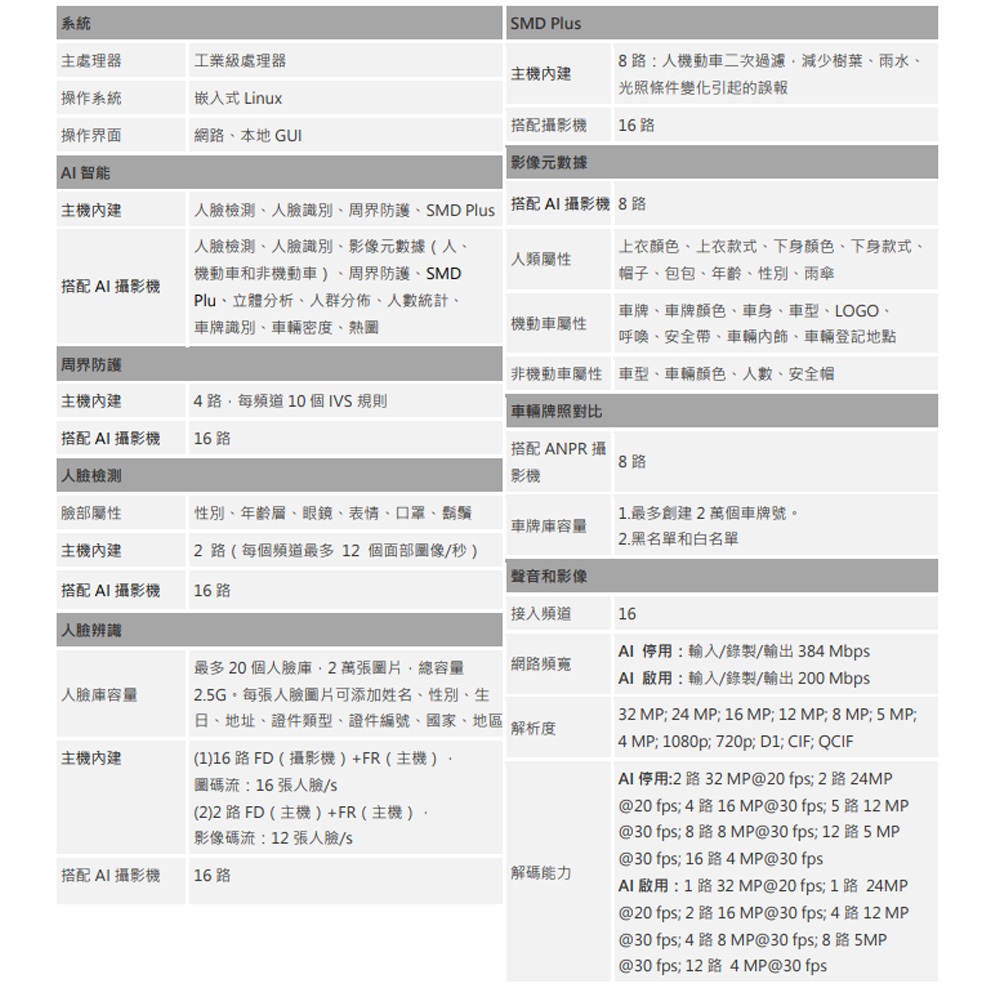 CHANG YUN 昌運 SAMPO聲寶 DR-TW2516