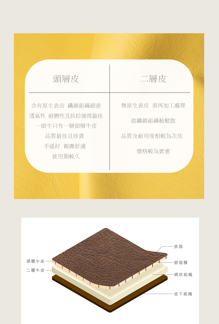 透氣性 耐磨性及抗拉強度最佳