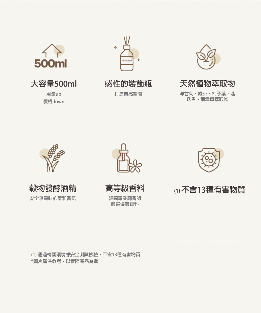 1éééåç°å¢é¨å®å¨æ¸¬è©¦æª¢é©,ä¸å«13ç¨®æå®³ç©è³ªã
