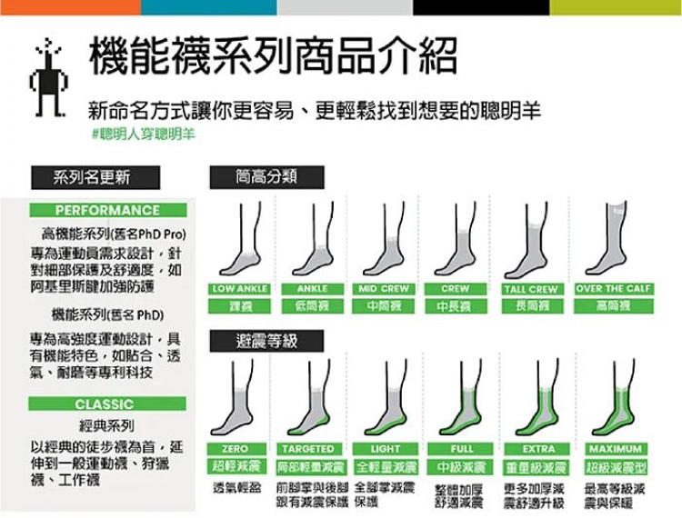 SmartWool 美麗諾羊毛 Merino Wool 機能