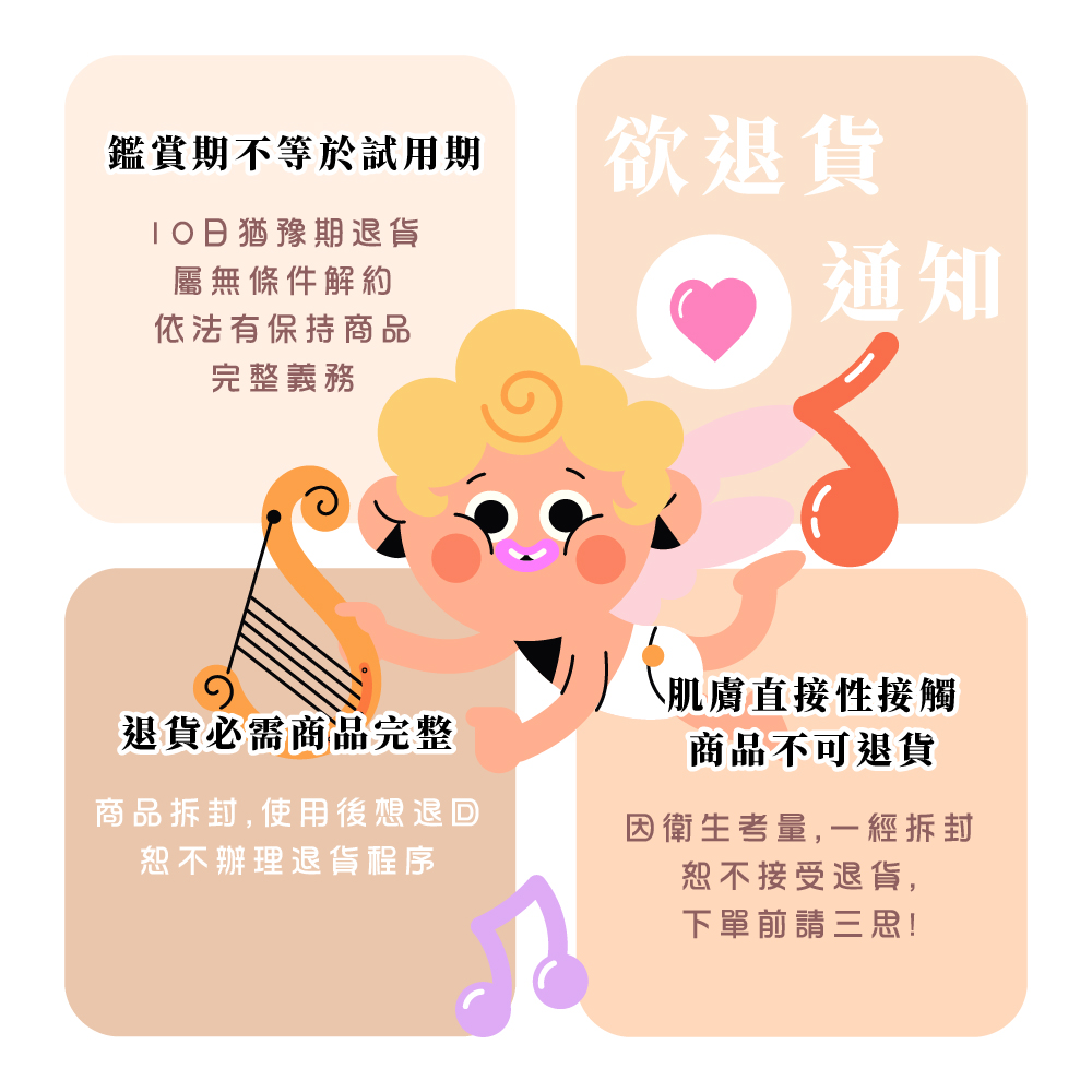 商品拆封,使用後想退回