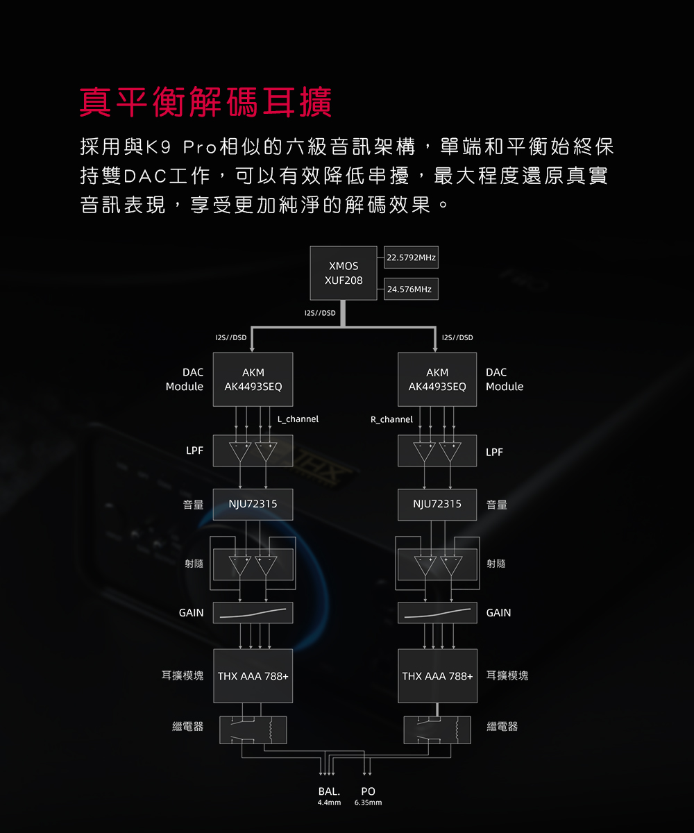 FiiO 桌上型耳機功率擴大機(K7)優惠推薦