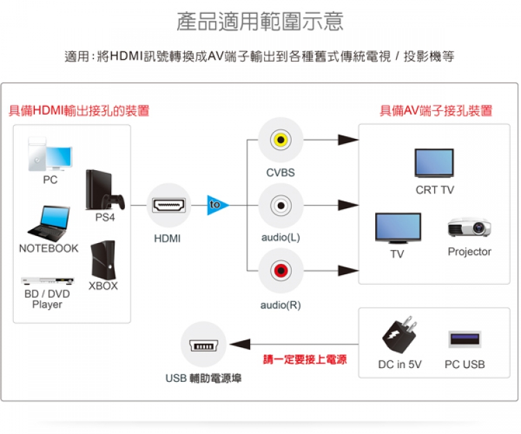 伽利略 HDMI TO AV轉接頭好評推薦