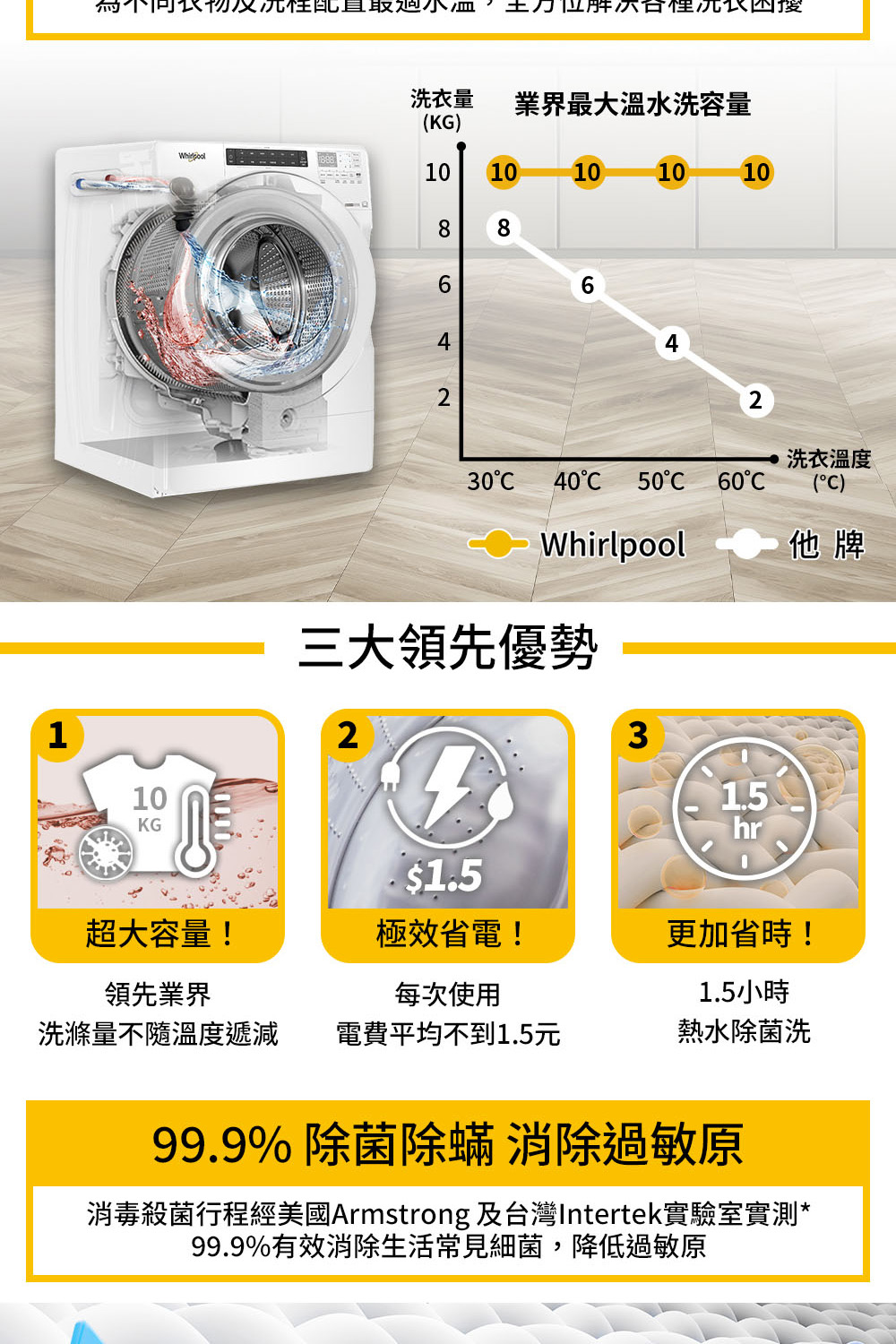 Whirlpool 惠而浦 福利品 15公斤 Load & 