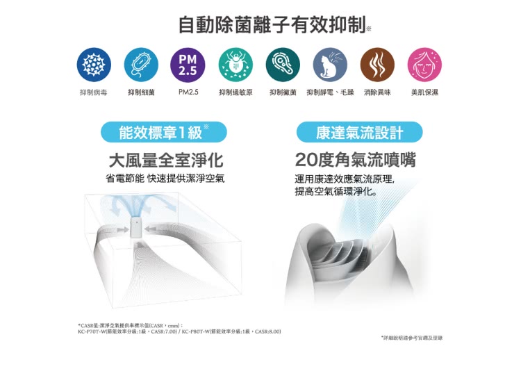 SHARP夏普 KC-P70T - 詳情4