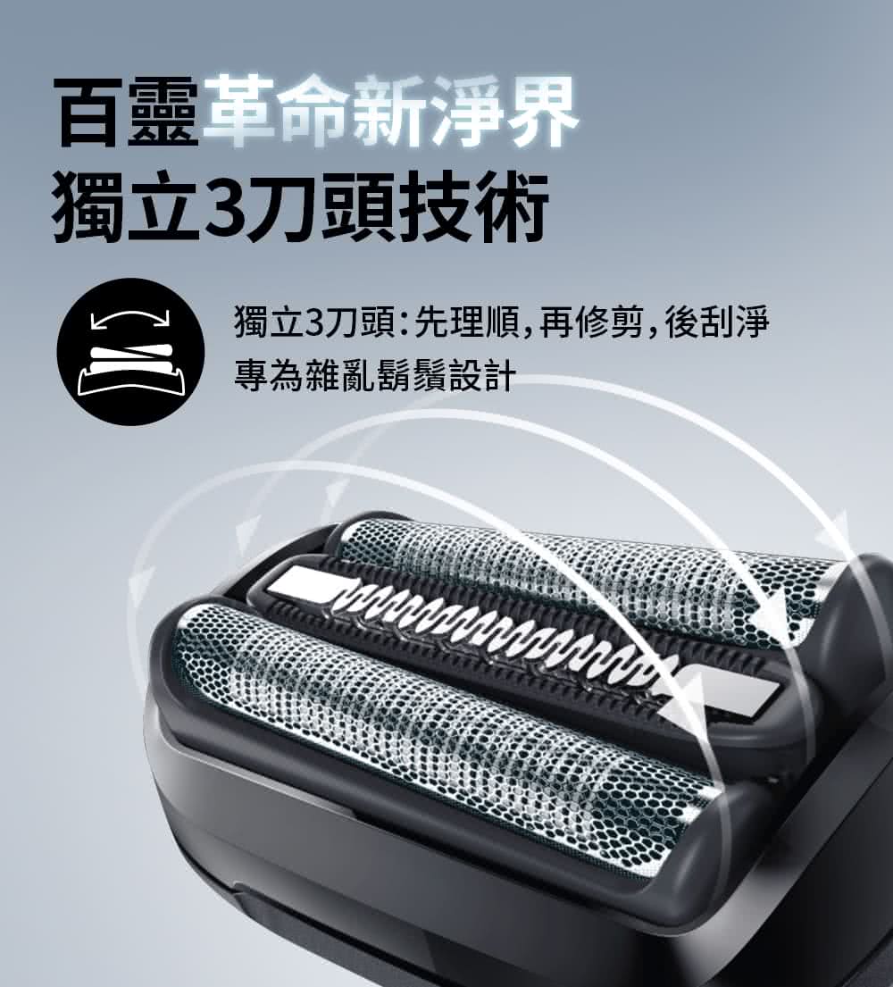 白靈革命新淨界 獨立3刀頭技術 獨立3刀頭先理順,再修剪,後刮淨 專為雜亂鬍鬚設計 