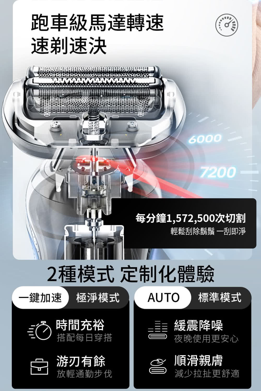 每分鐘1,572,500次切割