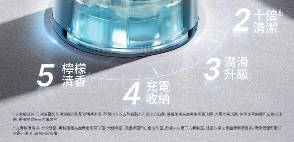 20 在實驗環境中,有效除菌,實驗菌種為金黃色葡萄球菌、大腸桿菌、綠膿桿菌和白色念珠菌。數據來自第三方實驗室,除菌效果由百清潔液提供。清潔液僅可用於