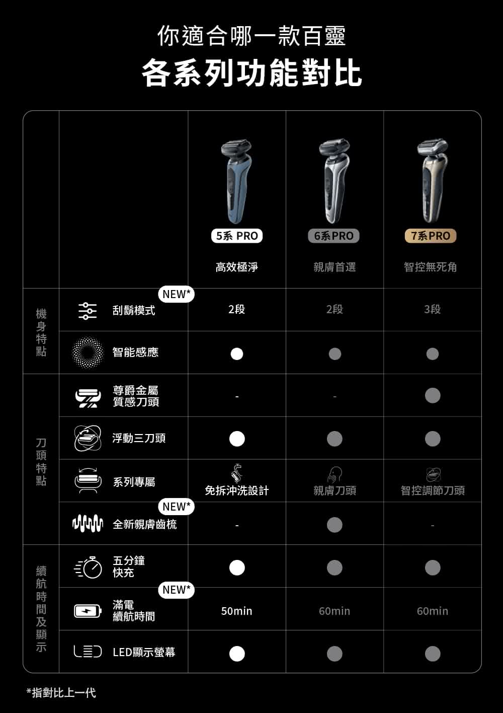 UM 全新親膚齒梳