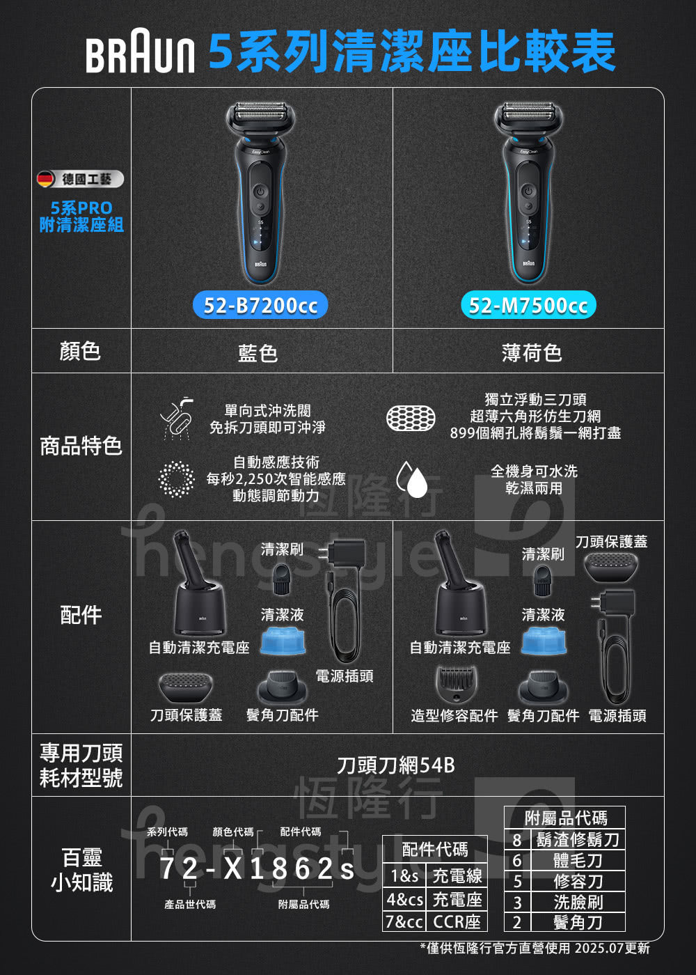 僅供恆隆行官方直營使用 2025.07更新