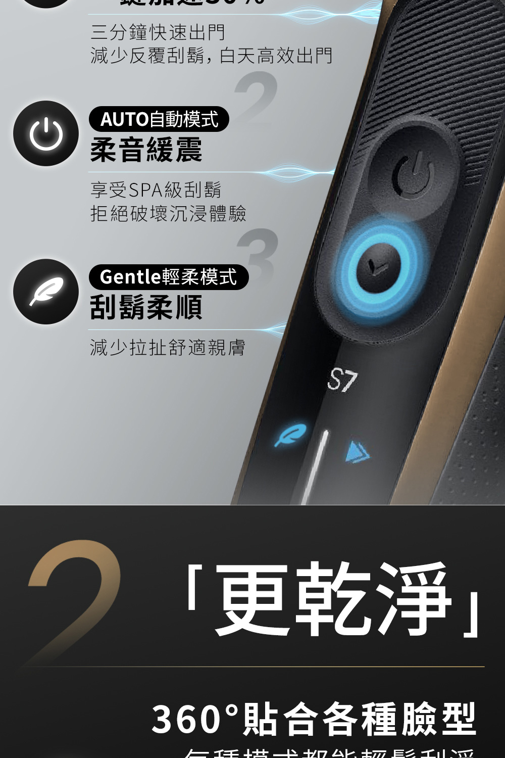 減少反覆刮鬍,白天高效出門
