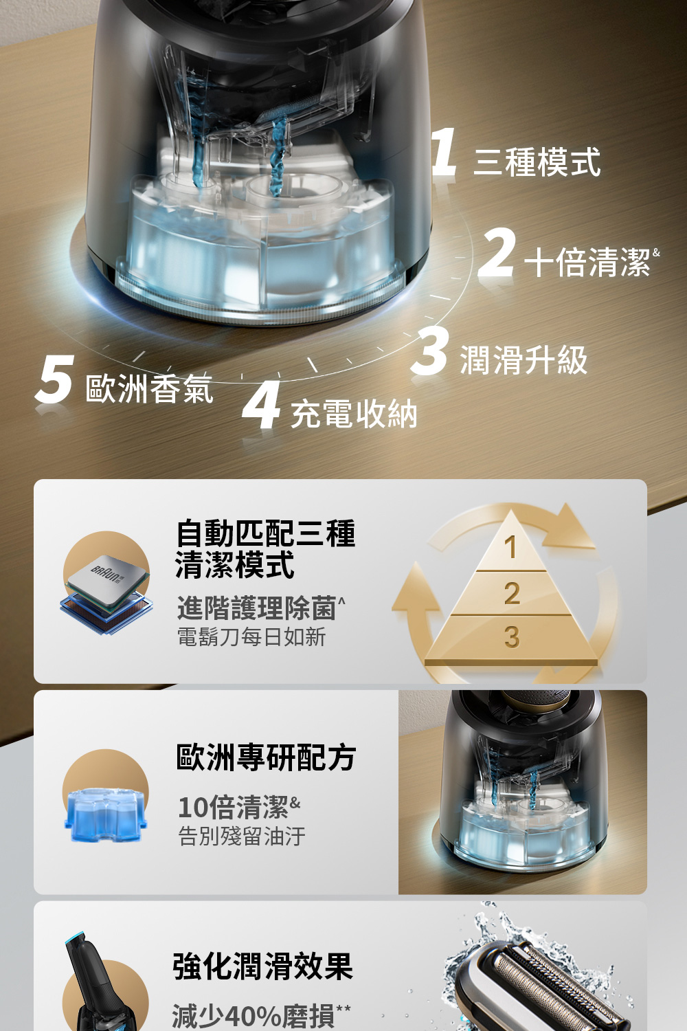 5 歐洲香氣4 充電收納