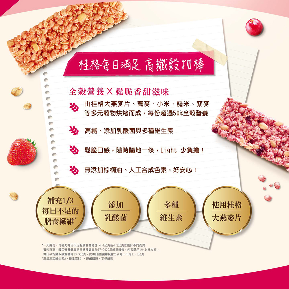 資料來源國民營養健康狀況變遷調查20172020年成果報告,內容顯示1944歲女性,
