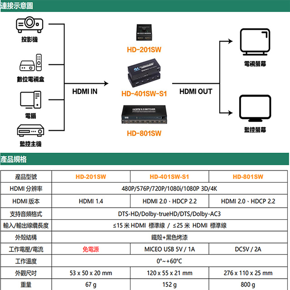 CHANG YUN 昌運 HD-401SW-S1 4K HD