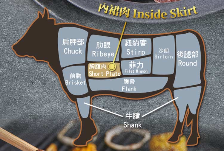 內裙肉 Inside Skirt