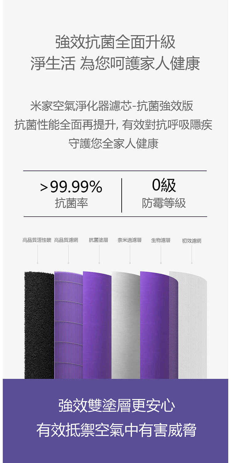 小米 淨生活 小米空氣清淨機 濾芯 1代/2代/2S/Pro