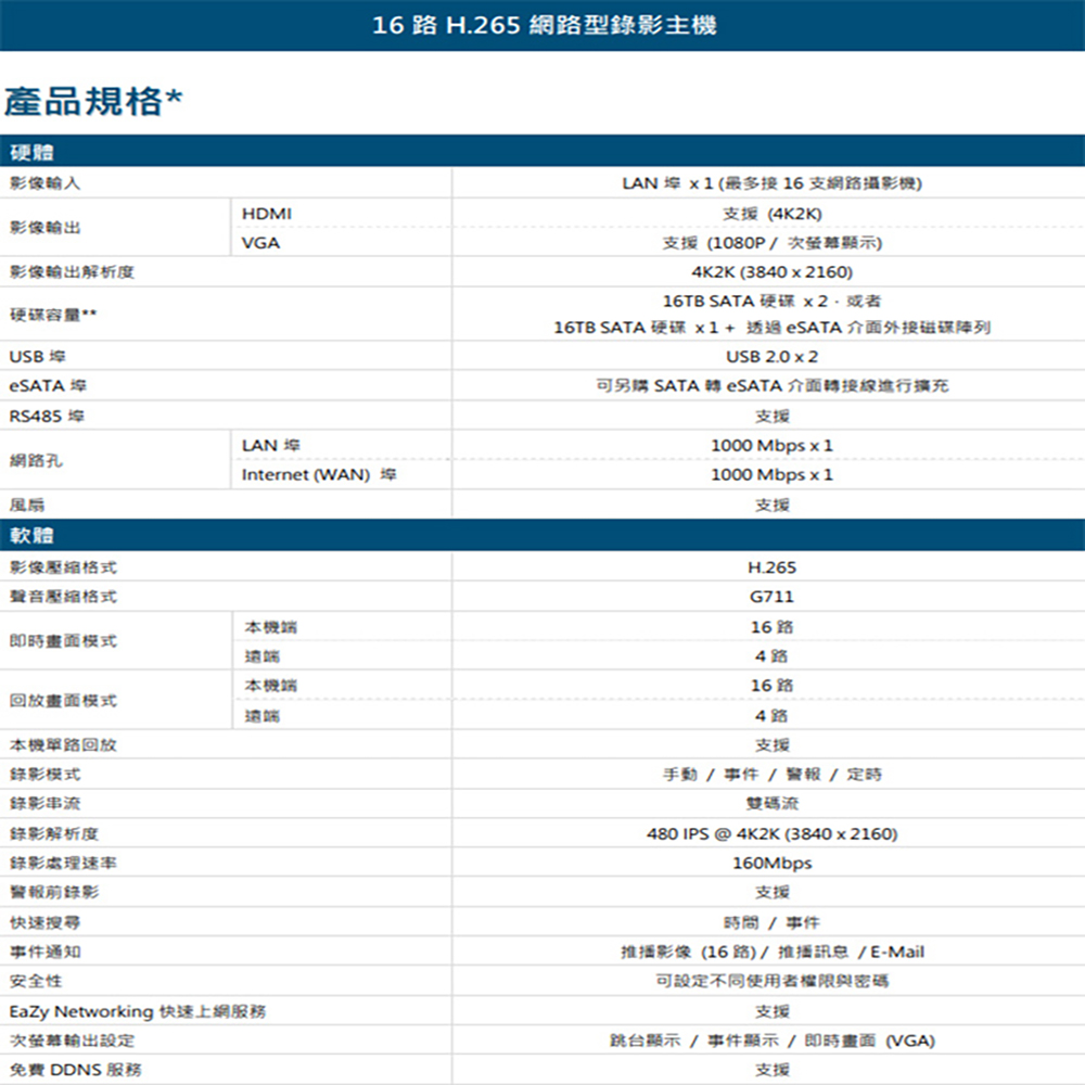 CHANG YUN 昌運 AVTECH 陞泰 DGH2115