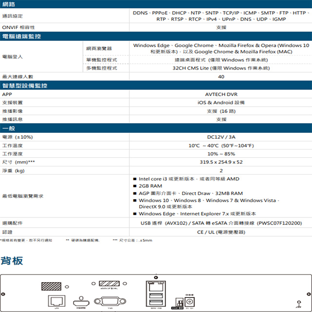 CHANG YUN 昌運 AVTECH 陞泰 DGH2115