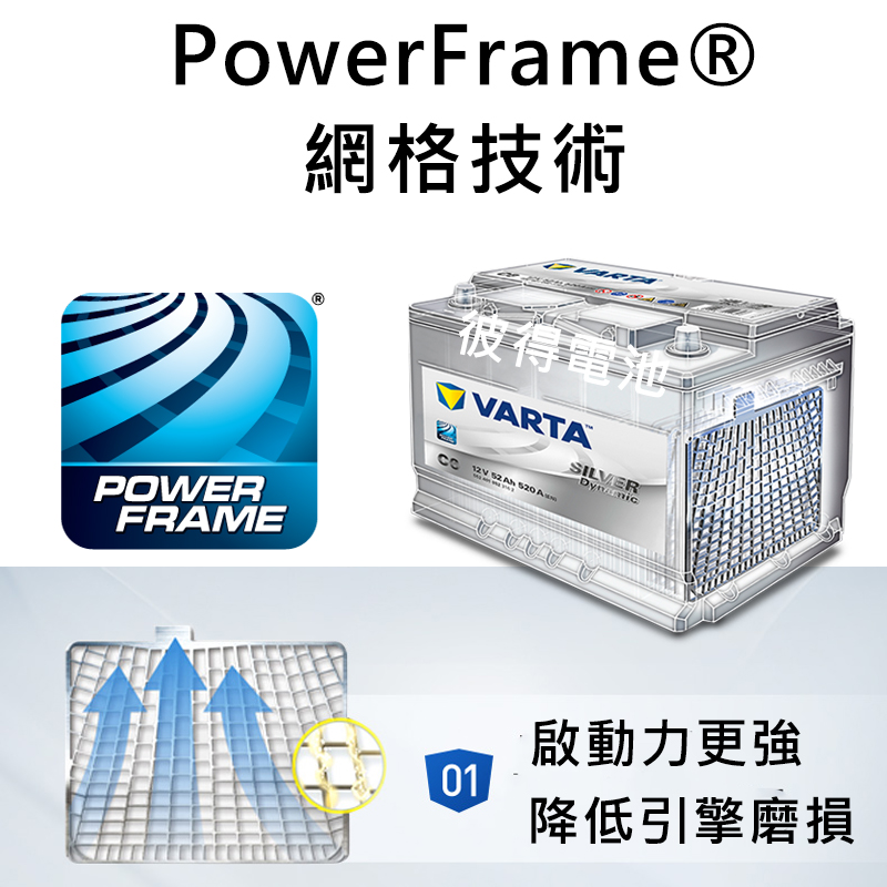 VARTA 華達 F17 80AH 藍色動力 汽車電瓶 LB