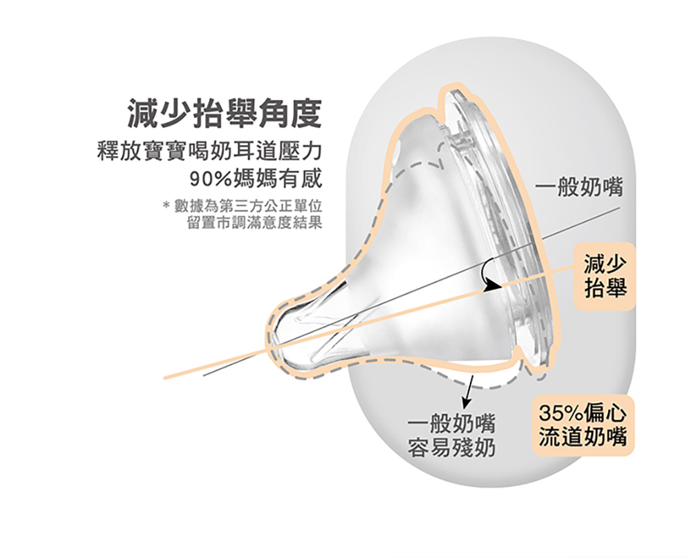 釋放寶寶喝奶耳道壓力