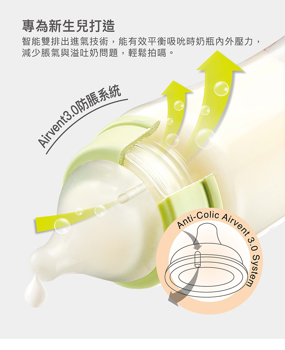 專為新生兒打造 智能雙排出進氣技術,能有效平衡吸吮時奶瓶內外壓力, 減少脹氣與溢吐奶問題,輕鬆拍嗝。 Airvent3.0防脹系統 
