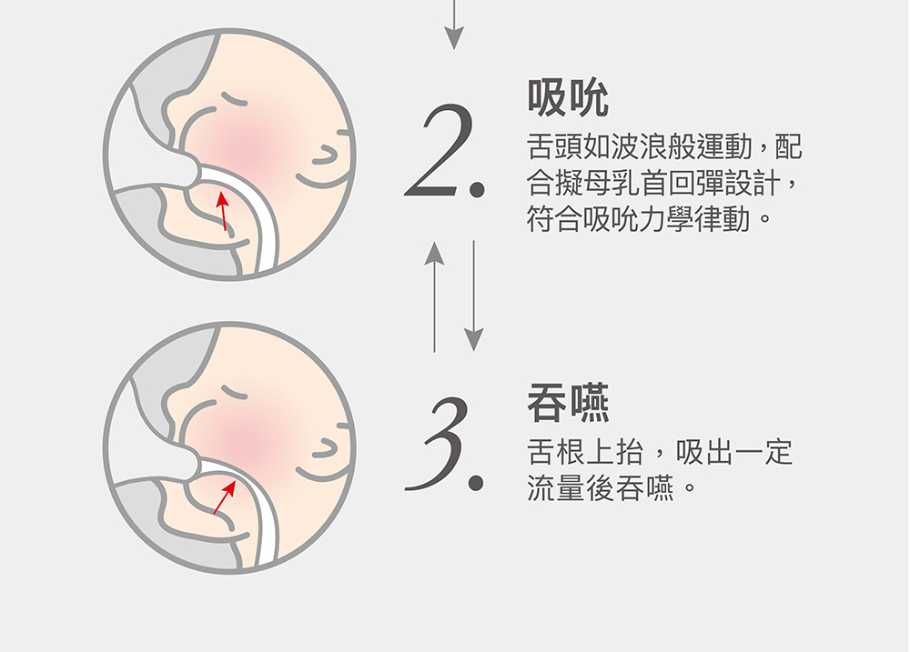舌頭如波浪般運動,配