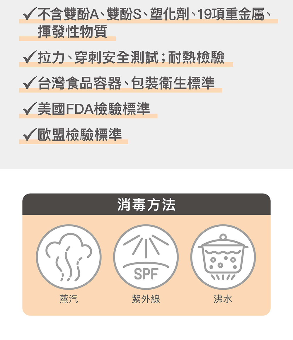 不含雙酚A、雙酚S、塑化劑、19項重金屬、