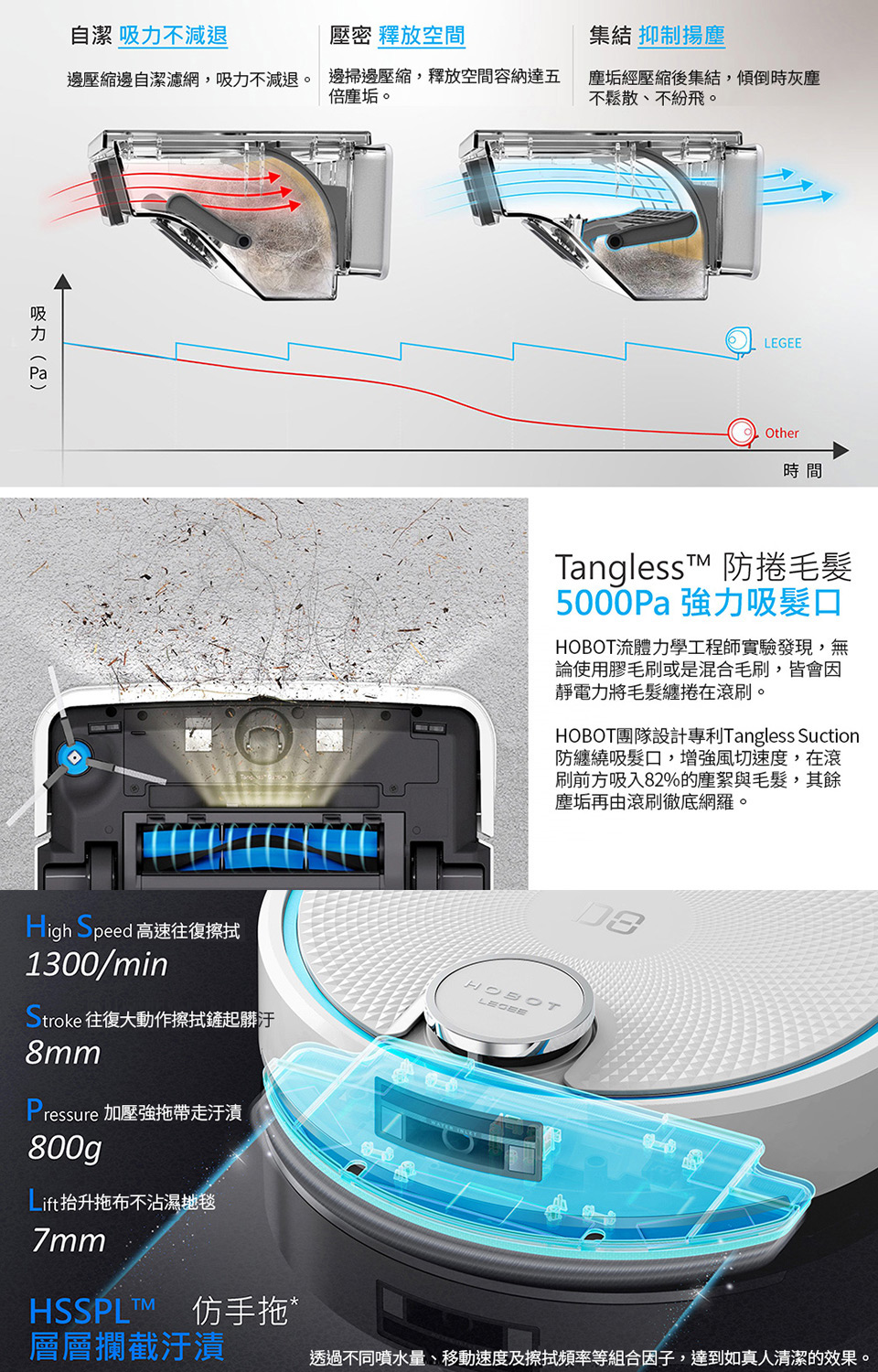 HOBOT 玻妞 雷姬掃地機+LuLu洗布座x玻妞擦窗機 H