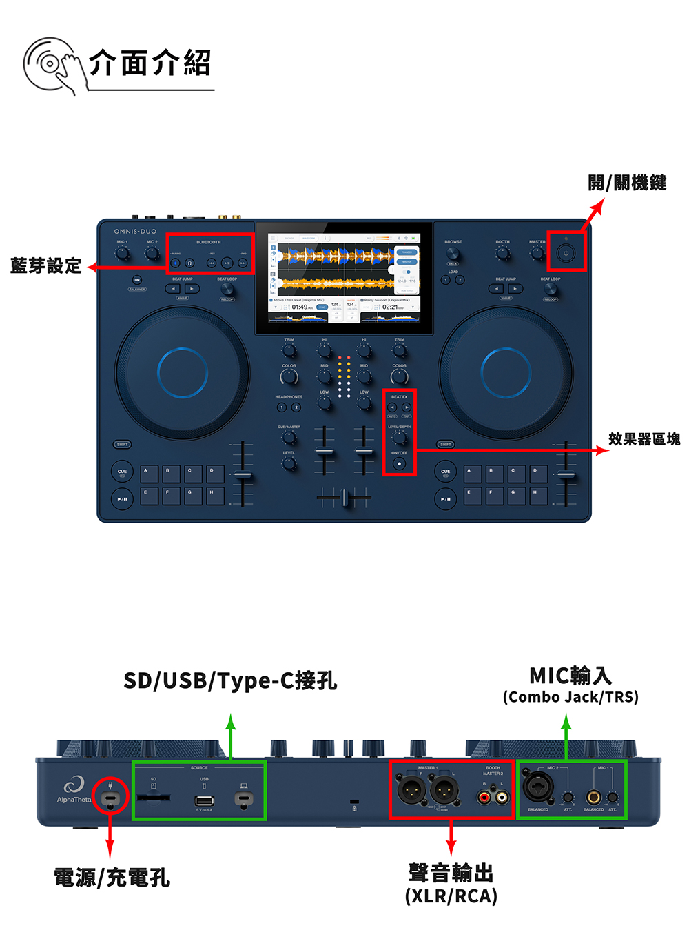 Pioneer DJ OMNIS-DUO 便攜式All-in