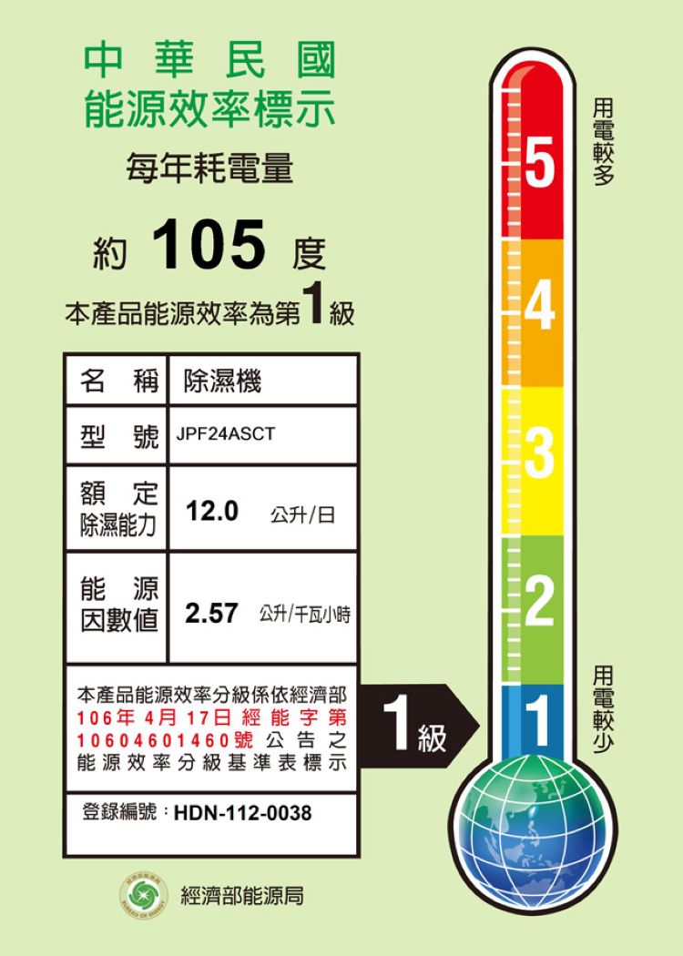 因數值 2.57 公升千瓦小時