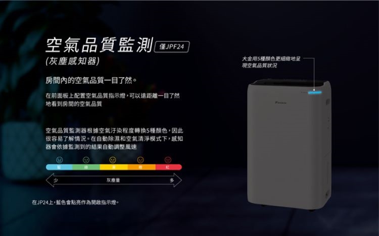 在前面板上配置空氣品質指示燈,可以遠距離一目了然