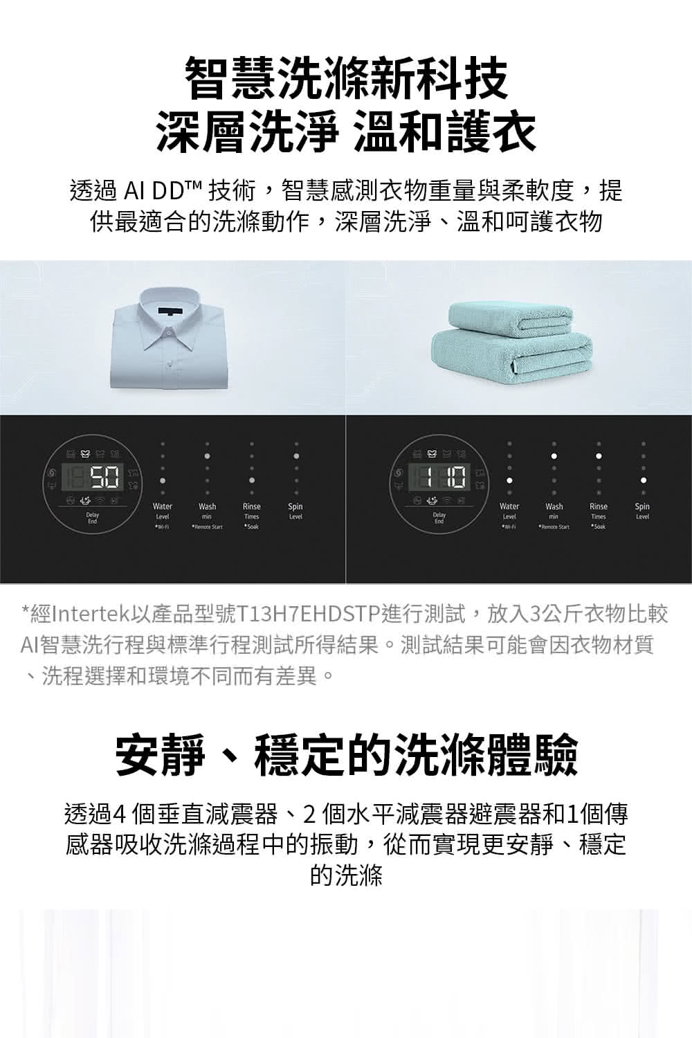 經Intertek以產品型號T13H7EHDSTP進行測試,放入3公斤衣物比較