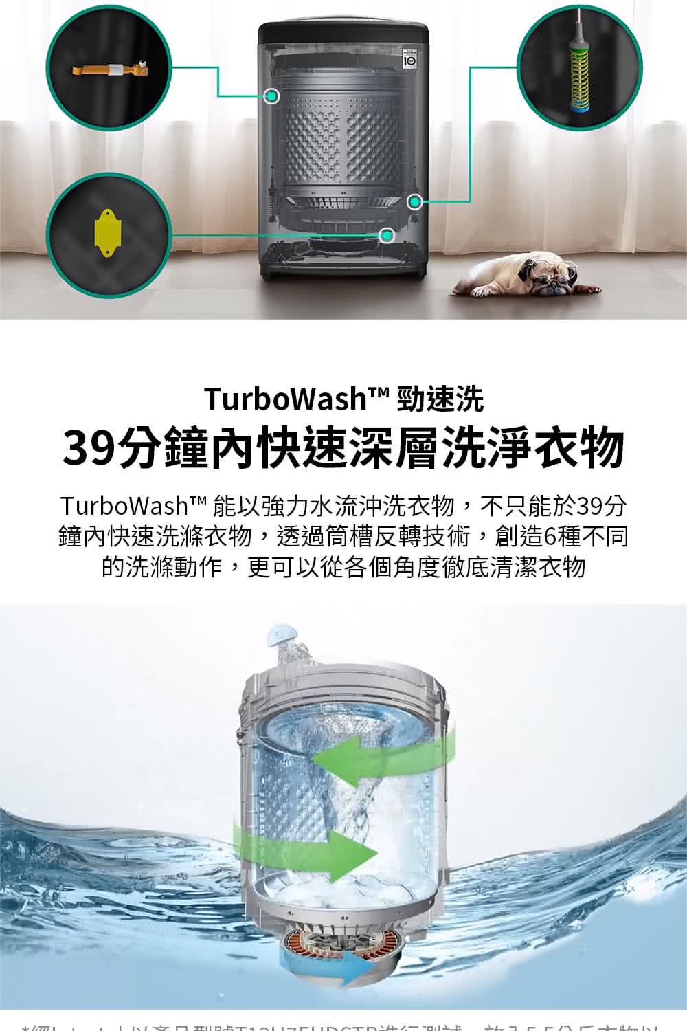 TurboWasht 勁速洗 39分鐘內快速深層洗淨衣物 TurboWash 能以強力水流沖洗衣物,不只能於39分 鐘內快速洗滌衣物,透過筒槽反轉技術,創造6種不同 的洗滌動作,更可以從各個角度徹底清潔衣物
