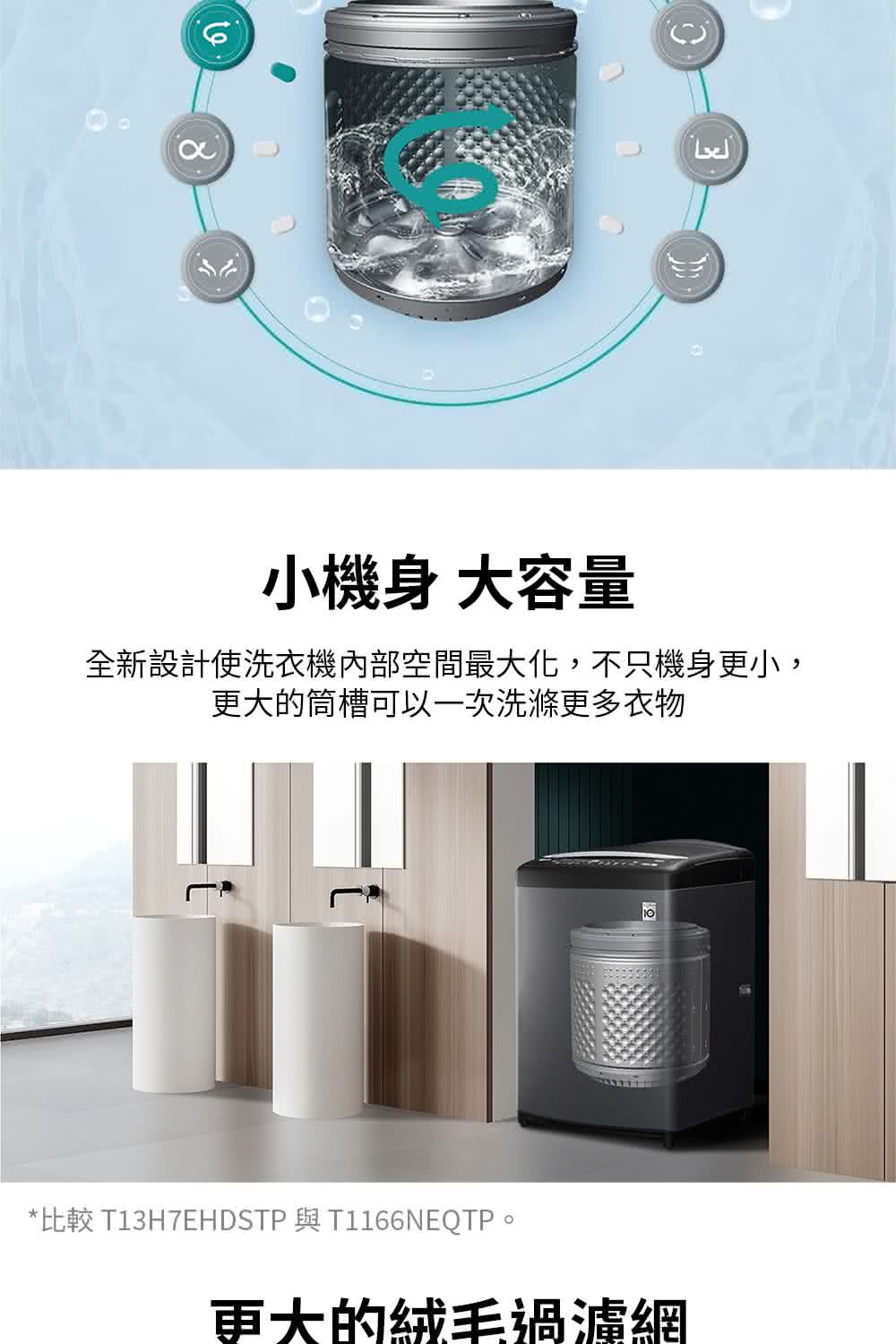 小機身 大容量 全新設計使洗衣機內部空間最大化,不只機身更小, 更大的筒槽可以一次洗滌更多衣物 比較 T13H7EHDSTP 與T1166NEQTP。 更大的絨毛過濾網
