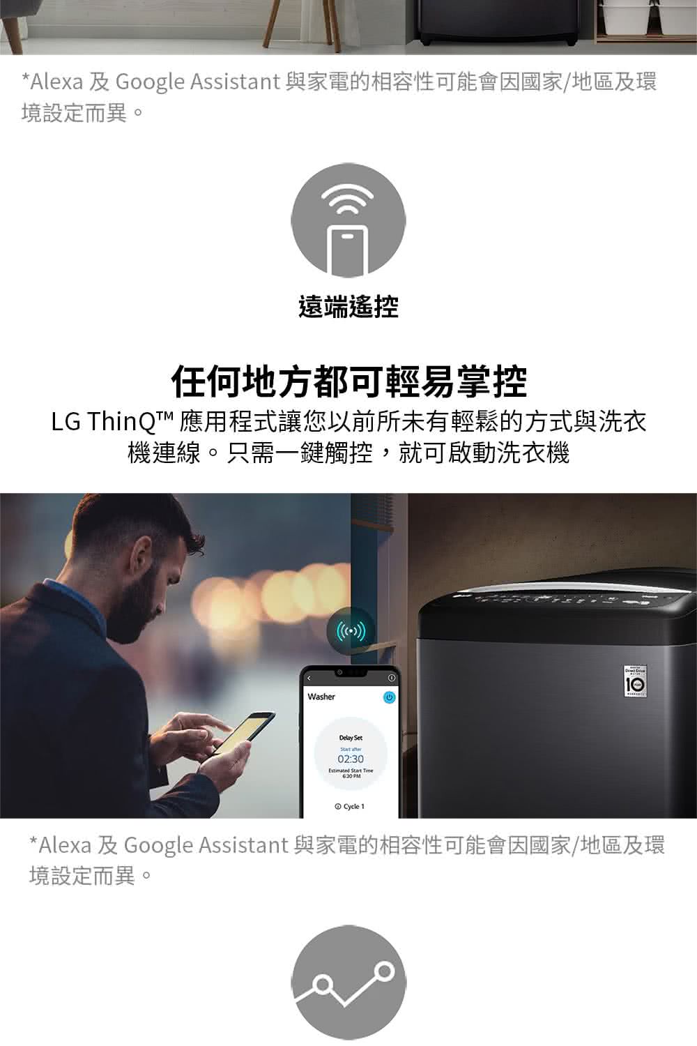 Alexa 及Google Assistant 與家電的相容性可能會因國家地區及環