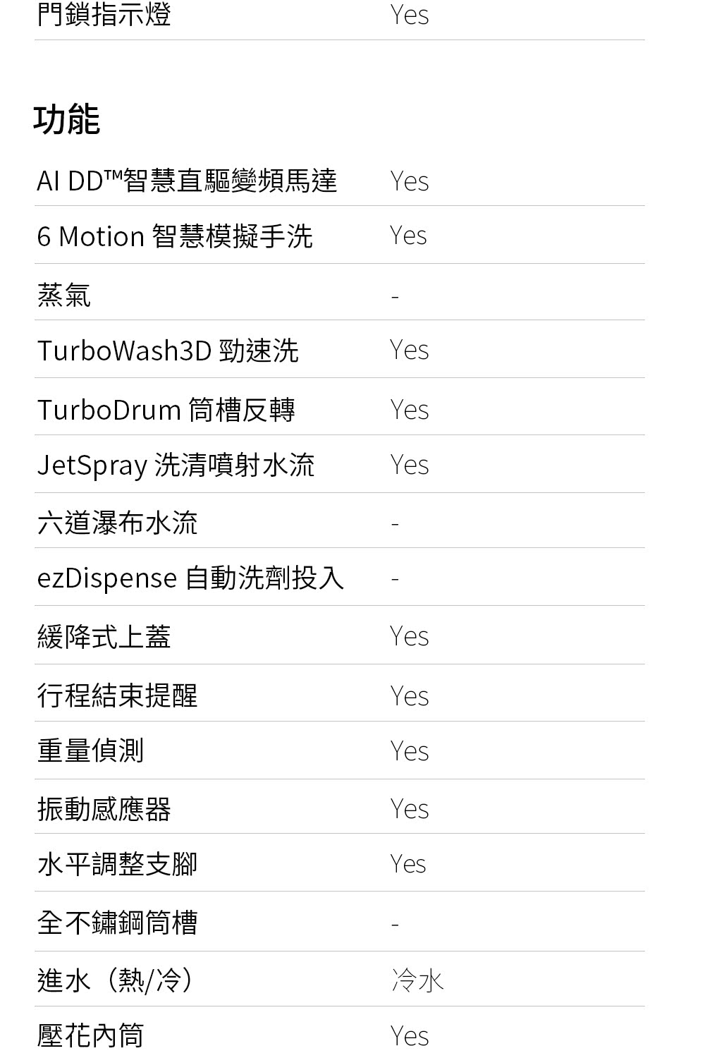 ezDispense 自動洗劑投入